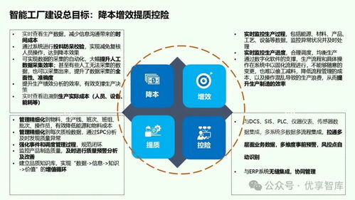離散型制造業(yè)智能工廠總體建設(shè)方案——基于ERP、MES、PLM、APS、WMS、CPS與網(wǎng)絡(luò)技術(shù)的協(xié)同架構(gòu)